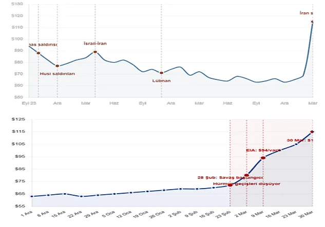 SAVAŞ SEBEBİYLE AKARYAKIT FİYATLARINDAKİ FAHİŞ  ARTIŞIN TBK KAPSAMINDA SÖZLEŞMELERE ETKİSİ